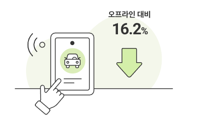 법인자동차보험 비용 절감 방법